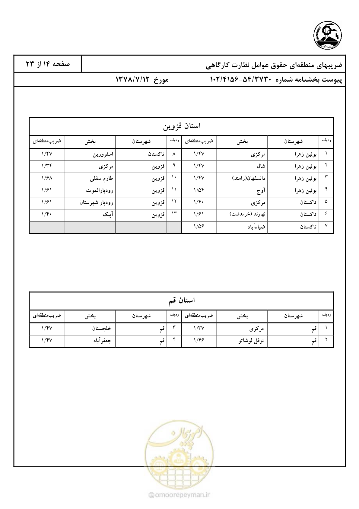 صفحه 15 از 24