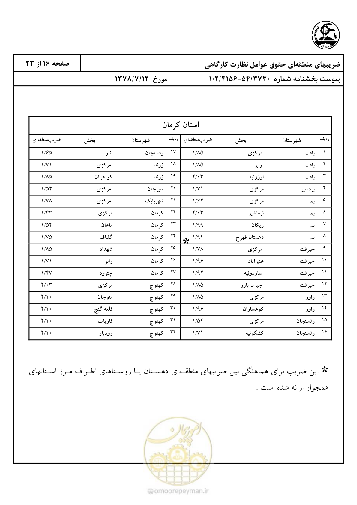 صفحه 17 از 24