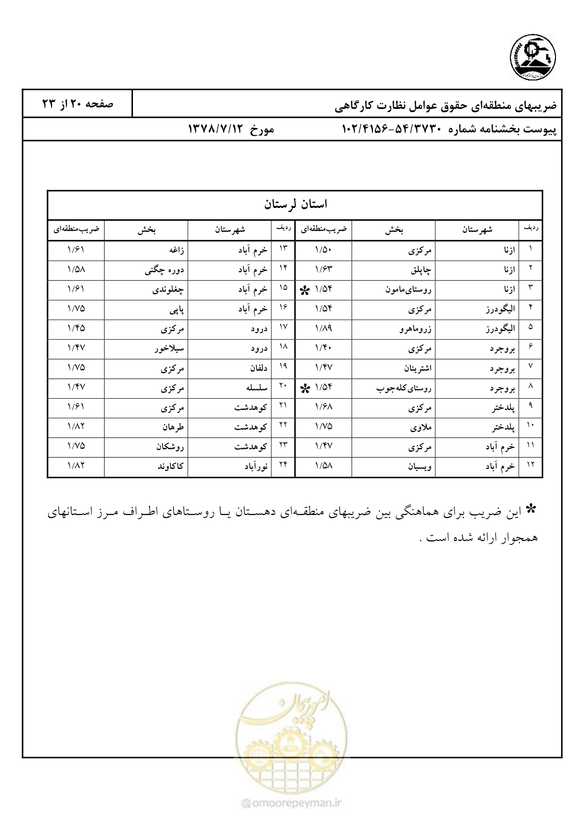 صفحه 21 از 24