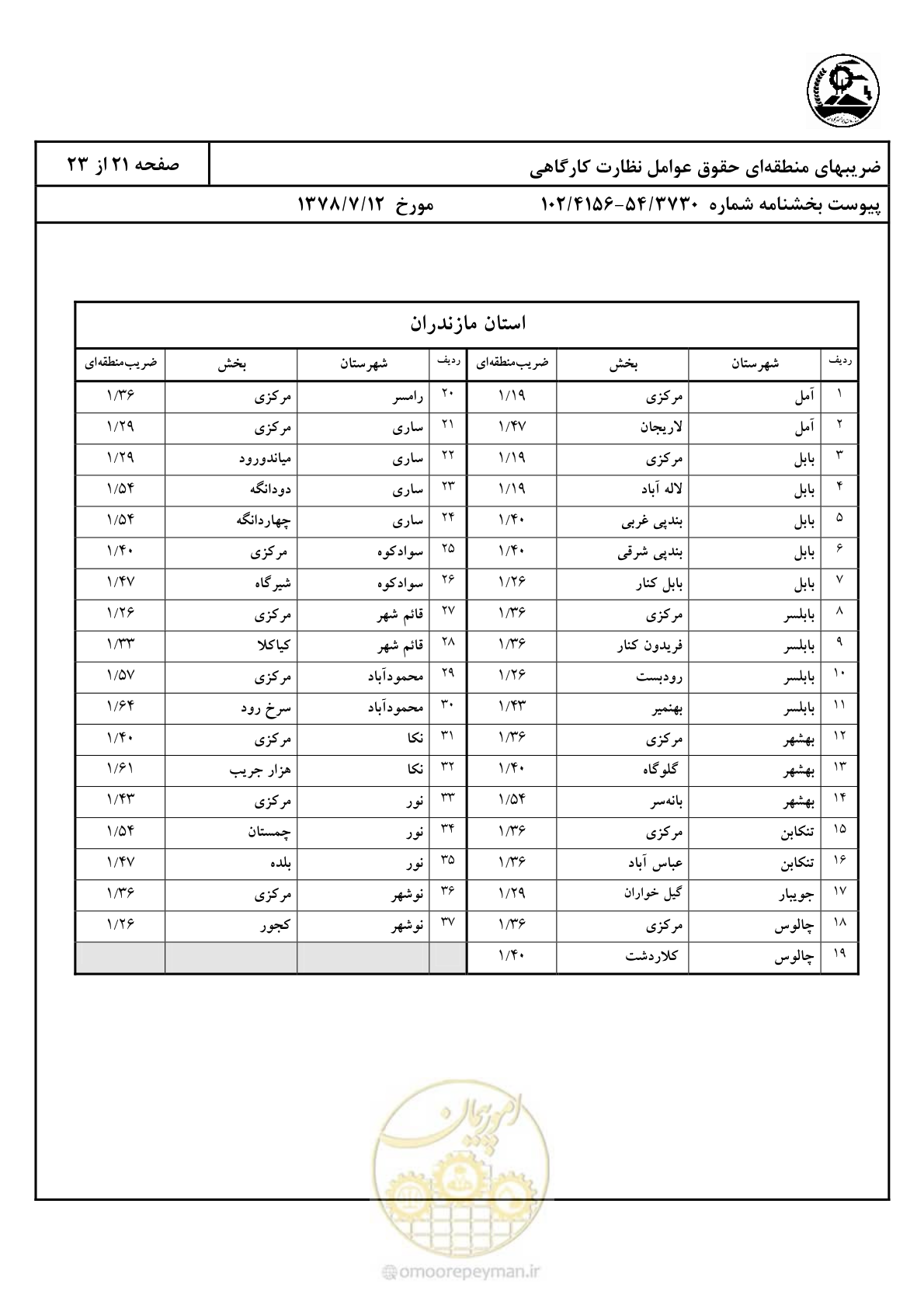 صفحه 22 از 24