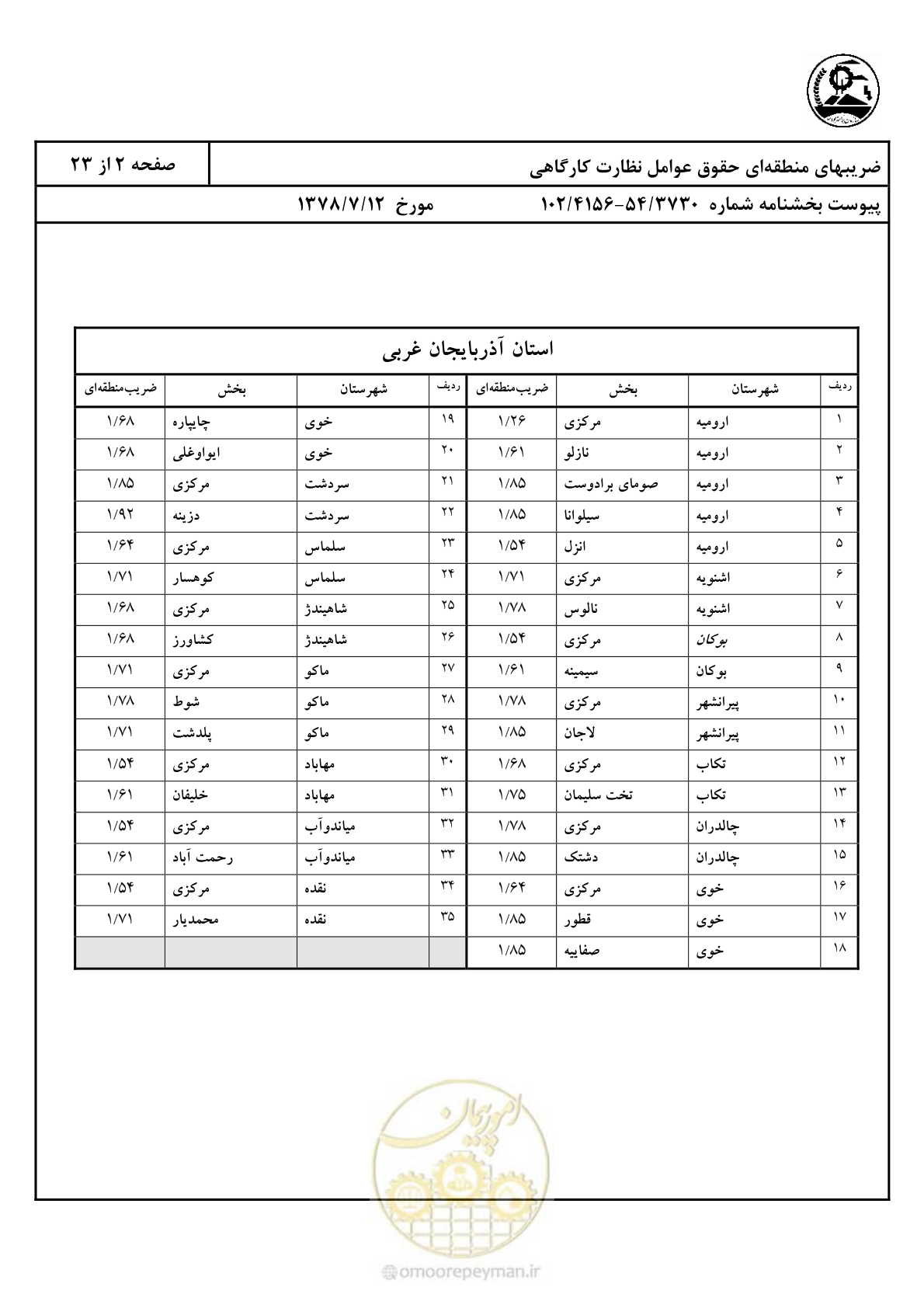 صفحه 3 از 24