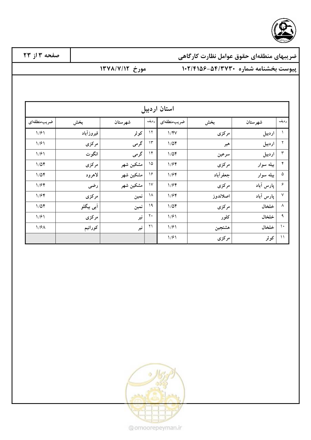 صفحه 4 از 24