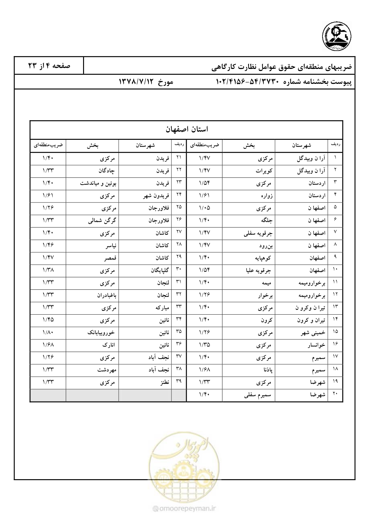 صفحه 5 از 24