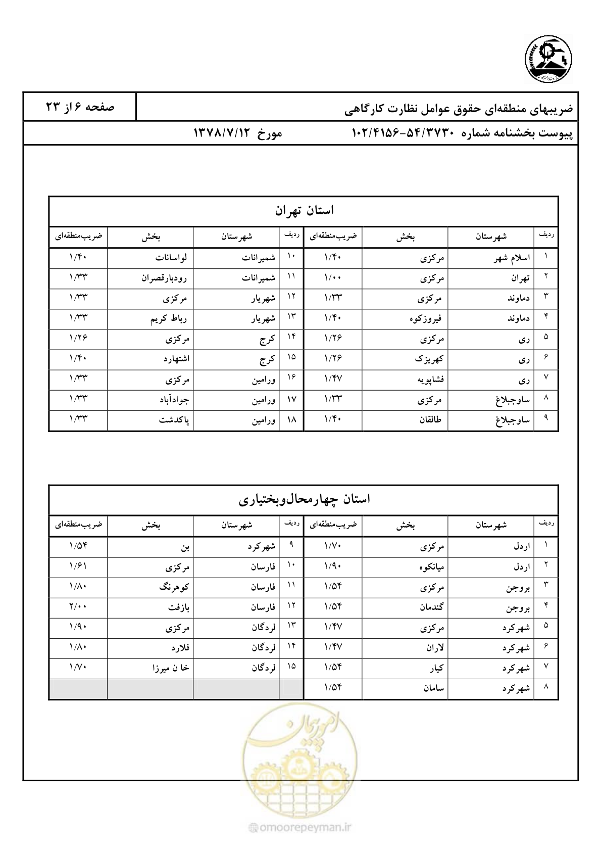 صفحه 7 از 24