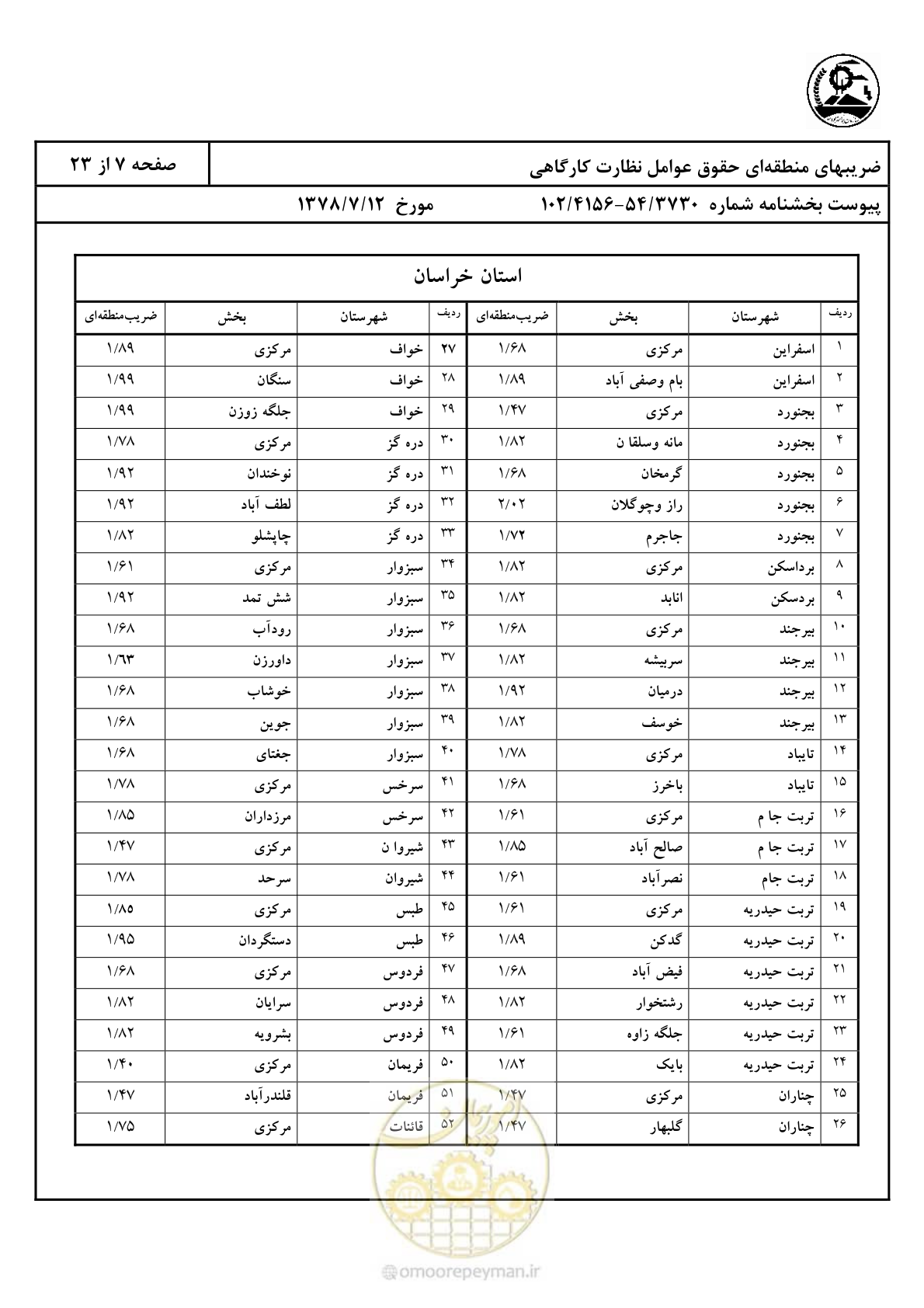 صفحه 8 از 24