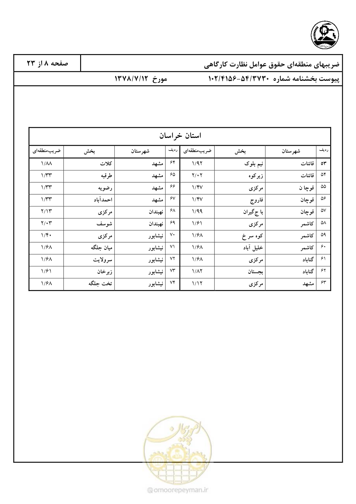 صفحه 9 از 24