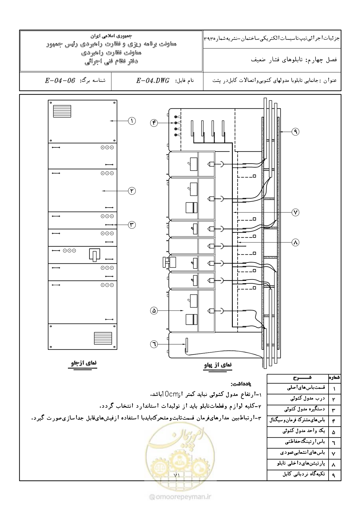 صفحه 102 از 380