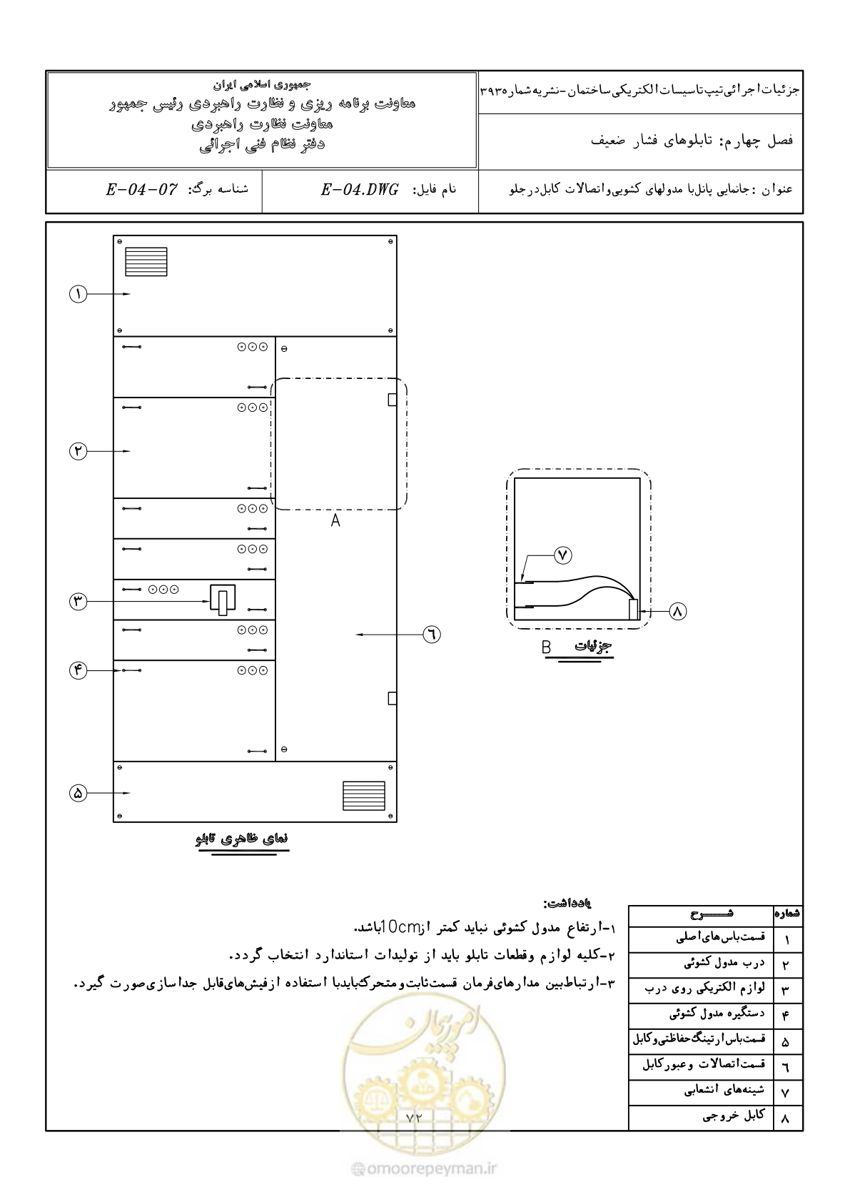 صفحه 103 از 380