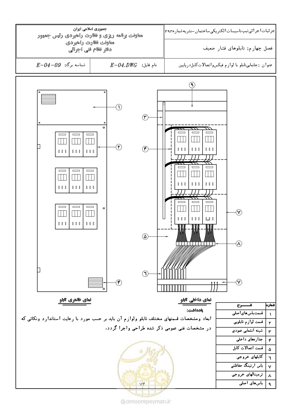 صفحه 105 از 380