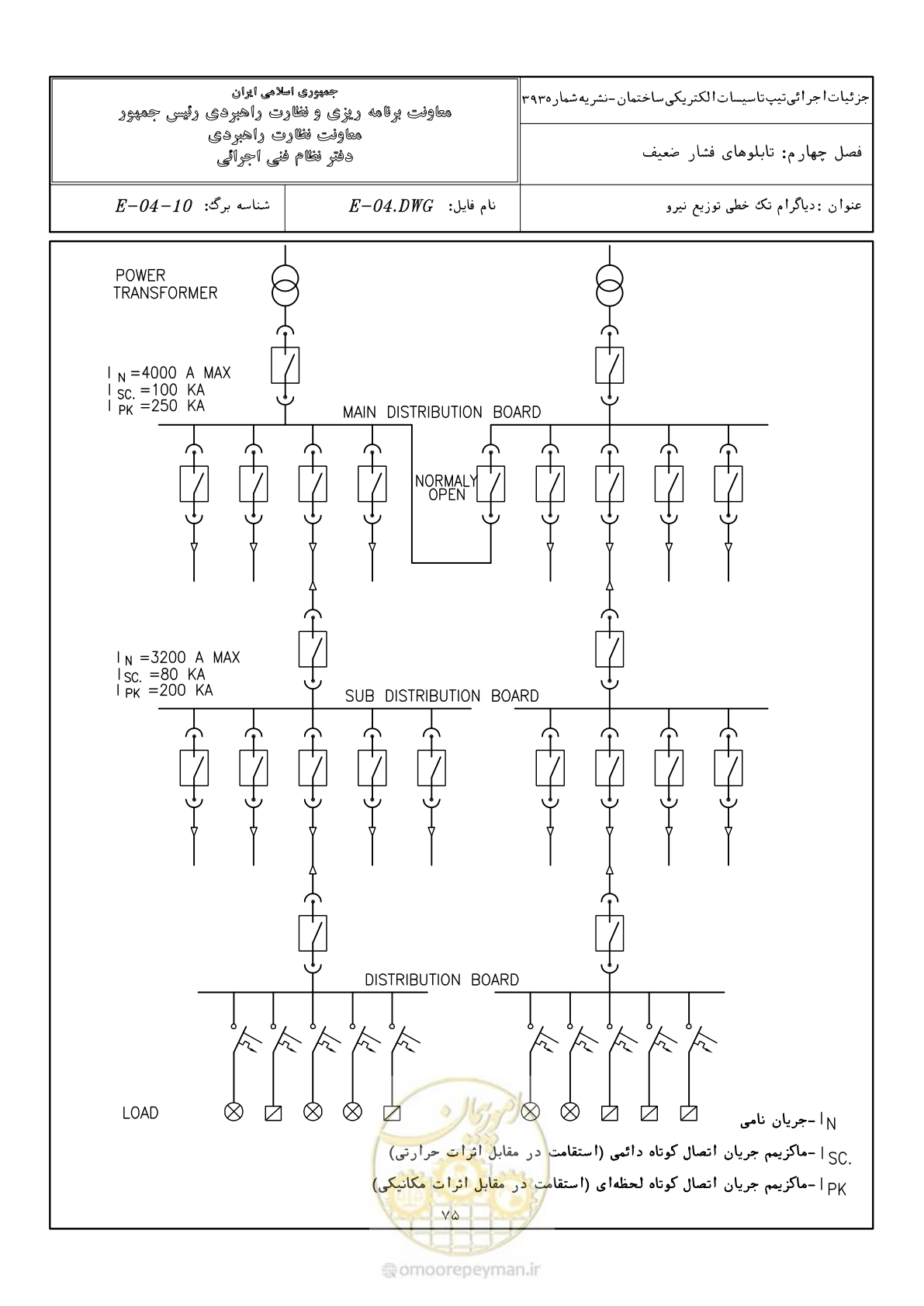 صفحه 106 از 380