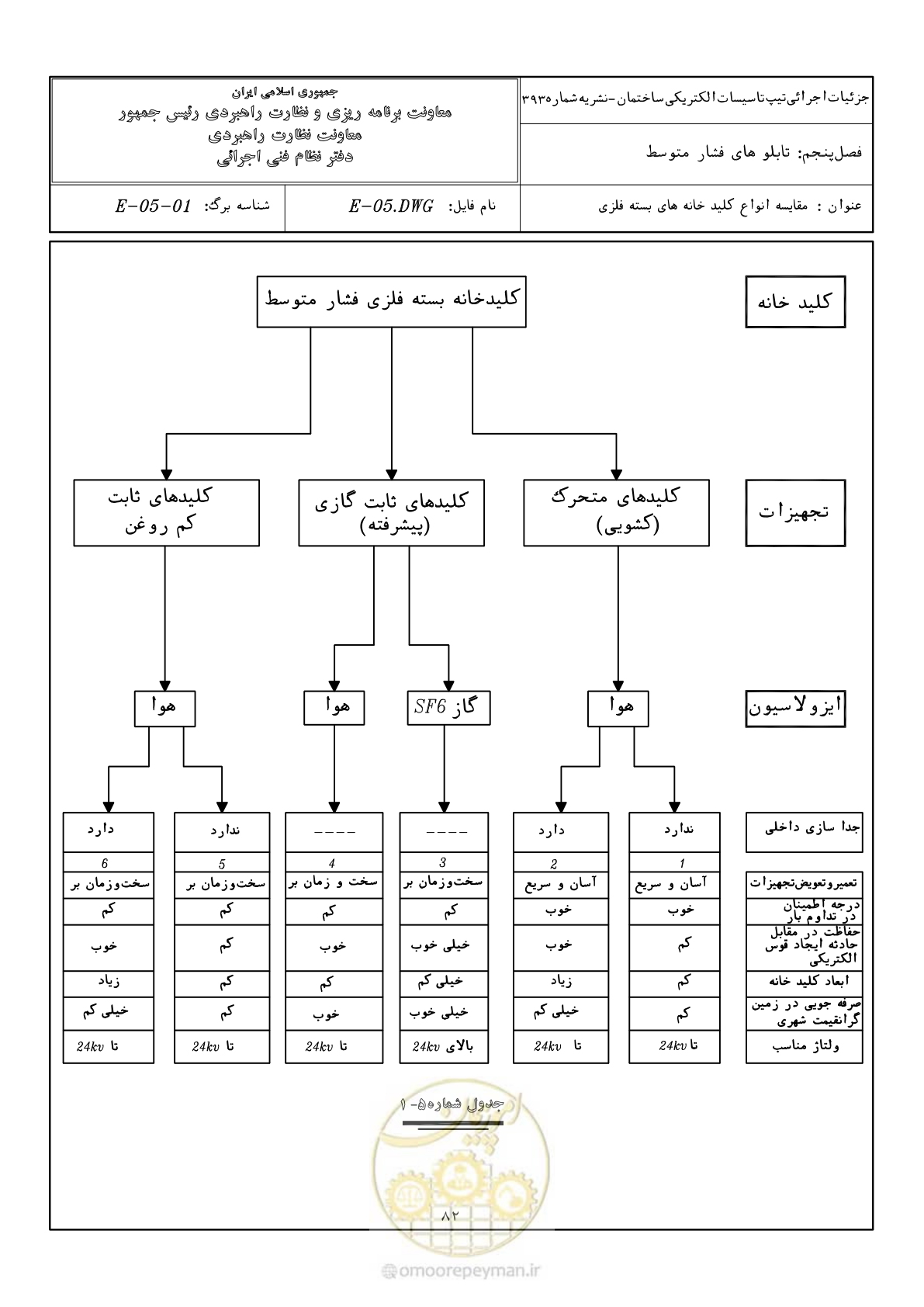 صفحه 115 از 380