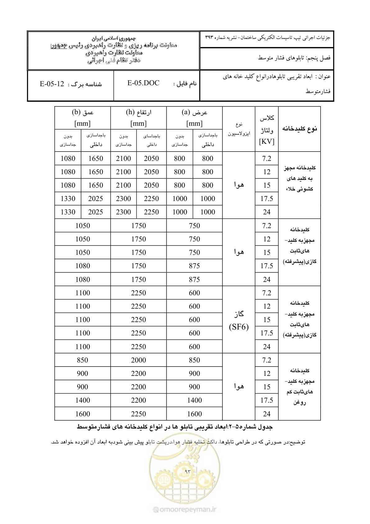صفحه 126 از 380