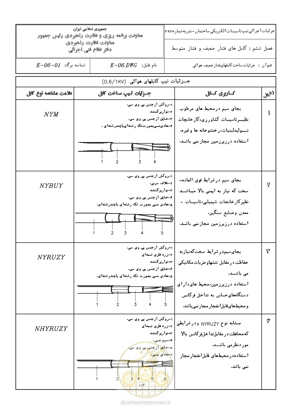 صفحه 139 از 380
