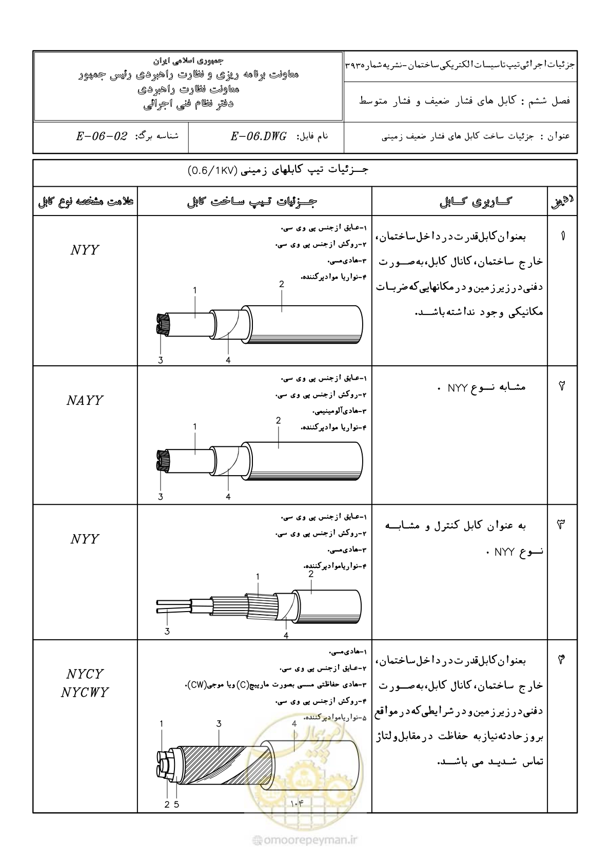 صفحه 140 از 380