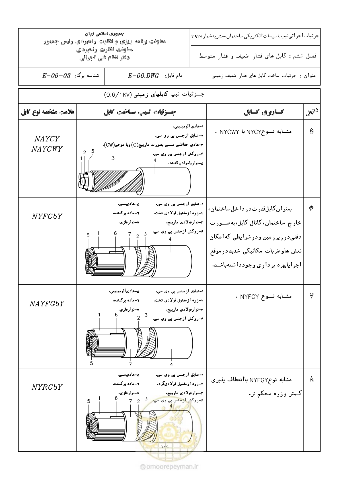 صفحه 141 از 380