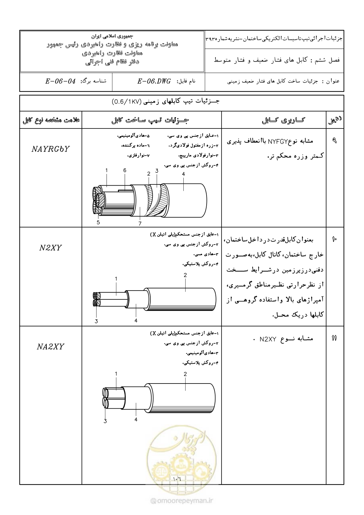 صفحه 142 از 380