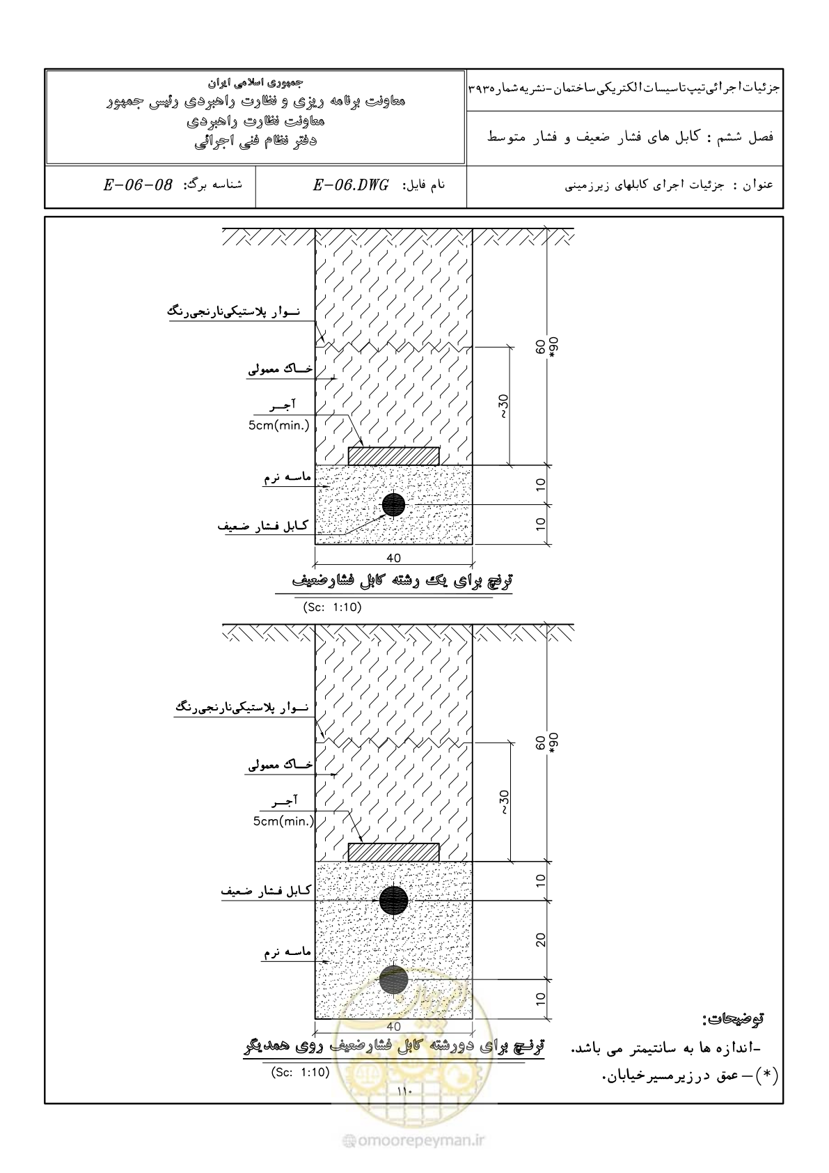 صفحه 146 از 380