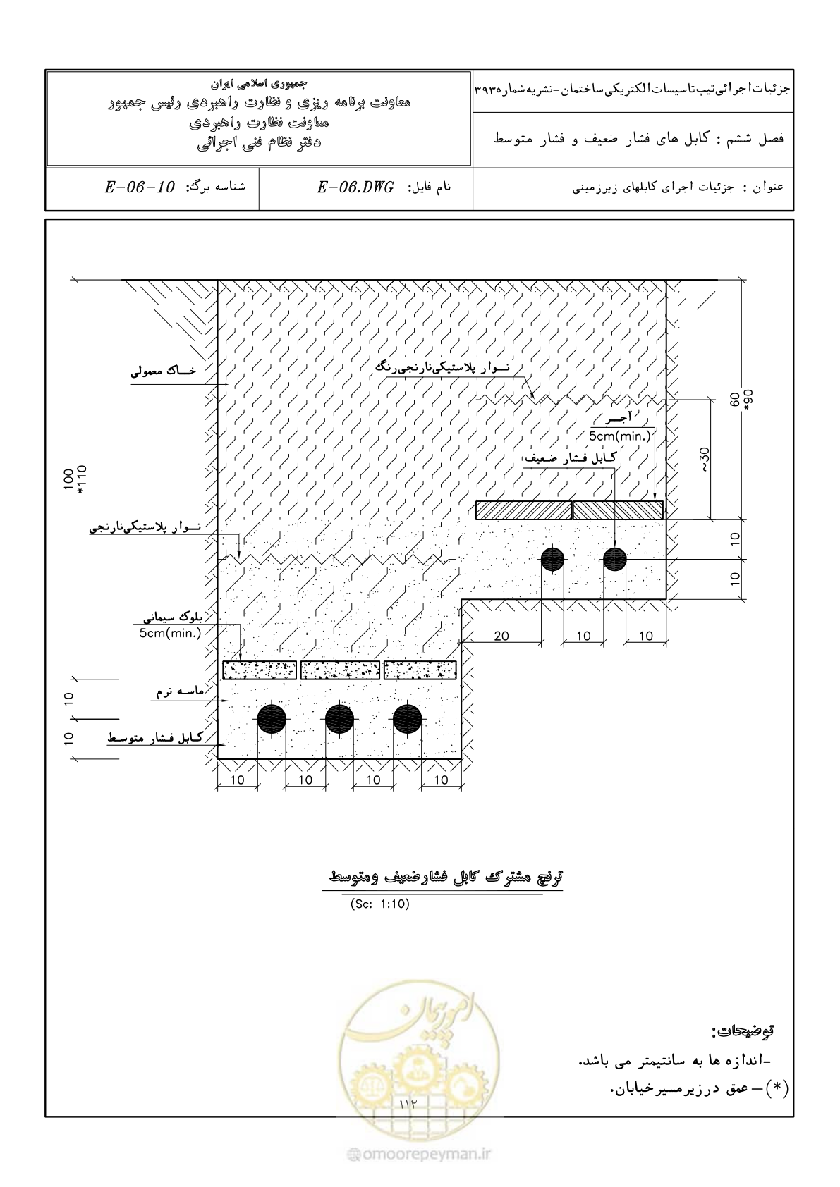 صفحه 148 از 380