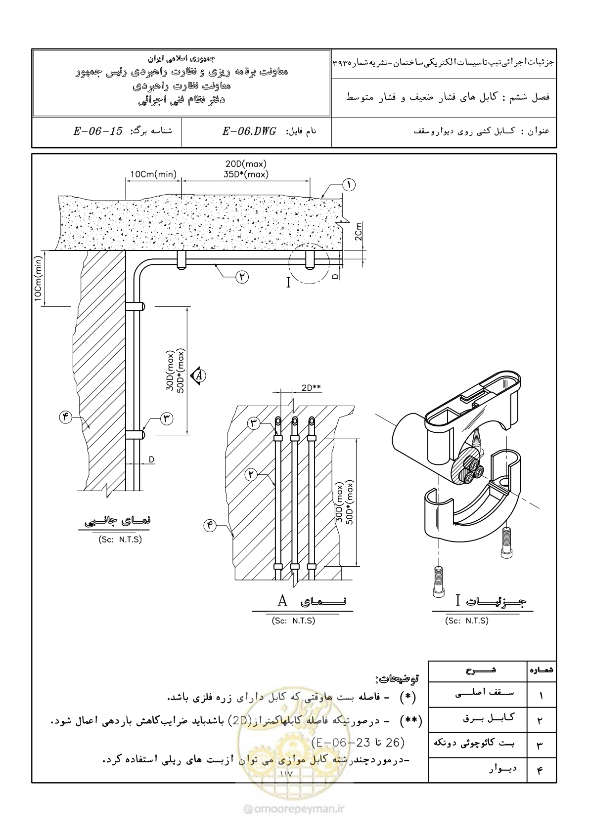 صفحه 153 از 380