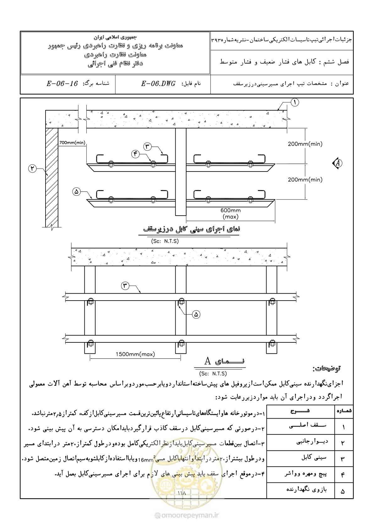 صفحه 154 از 380