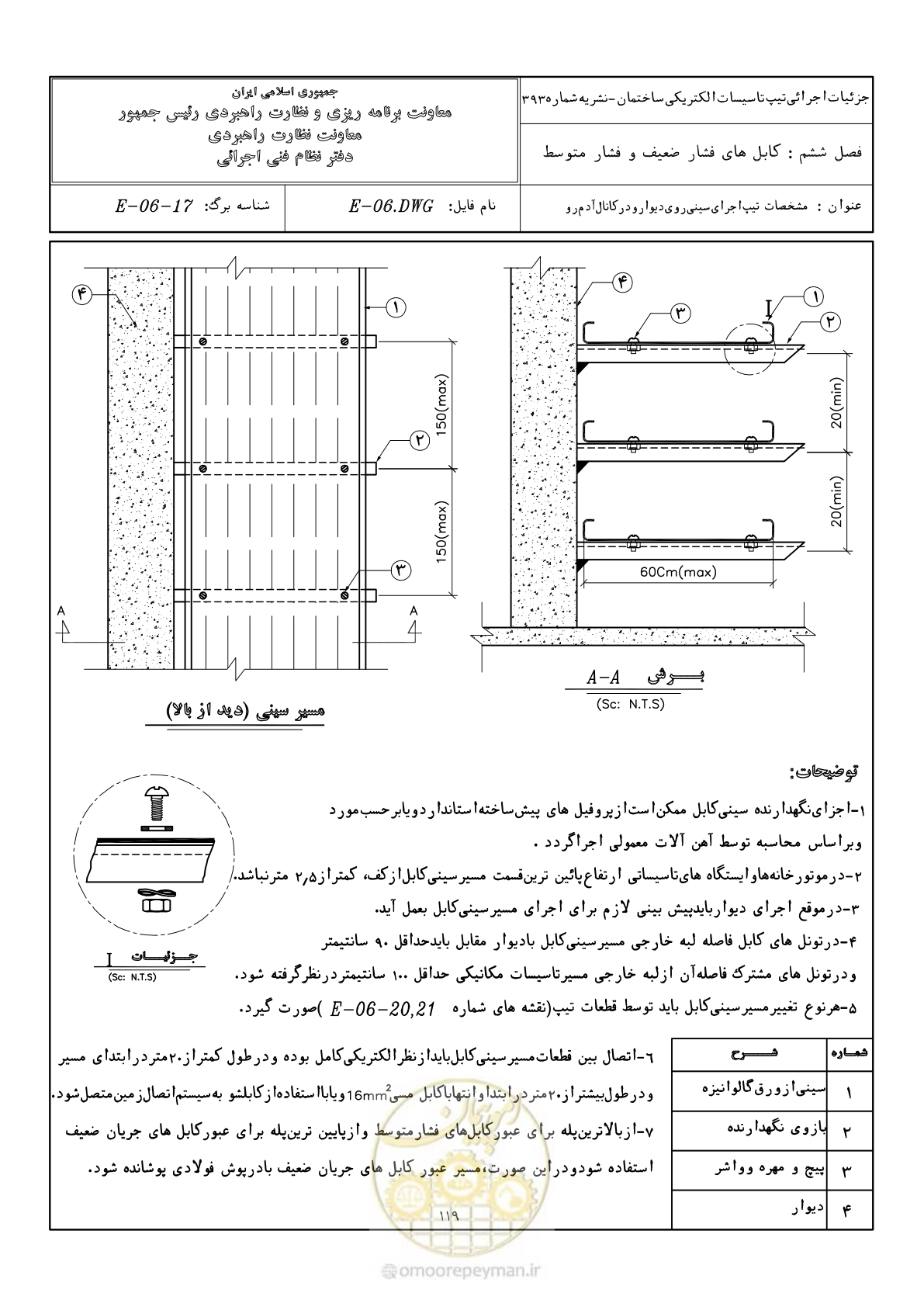 صفحه 155 از 380