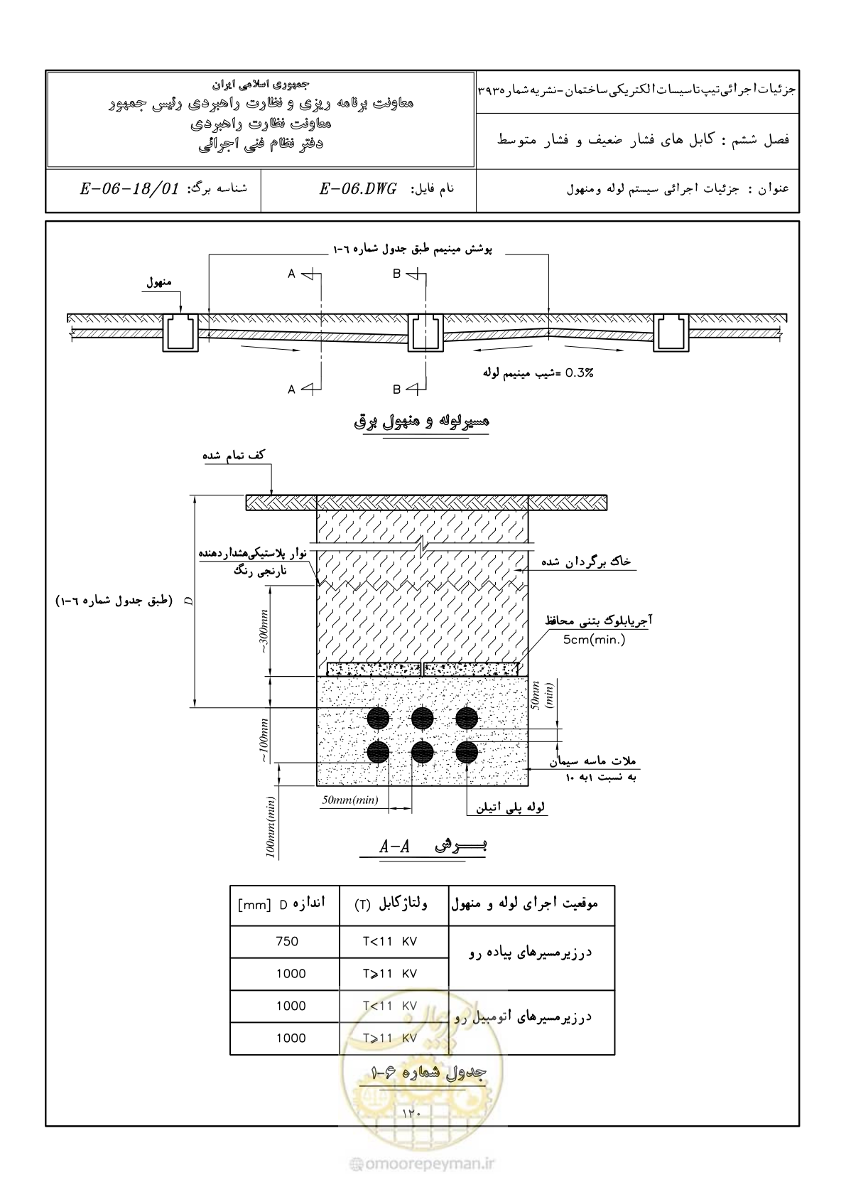 صفحه 156 از 380