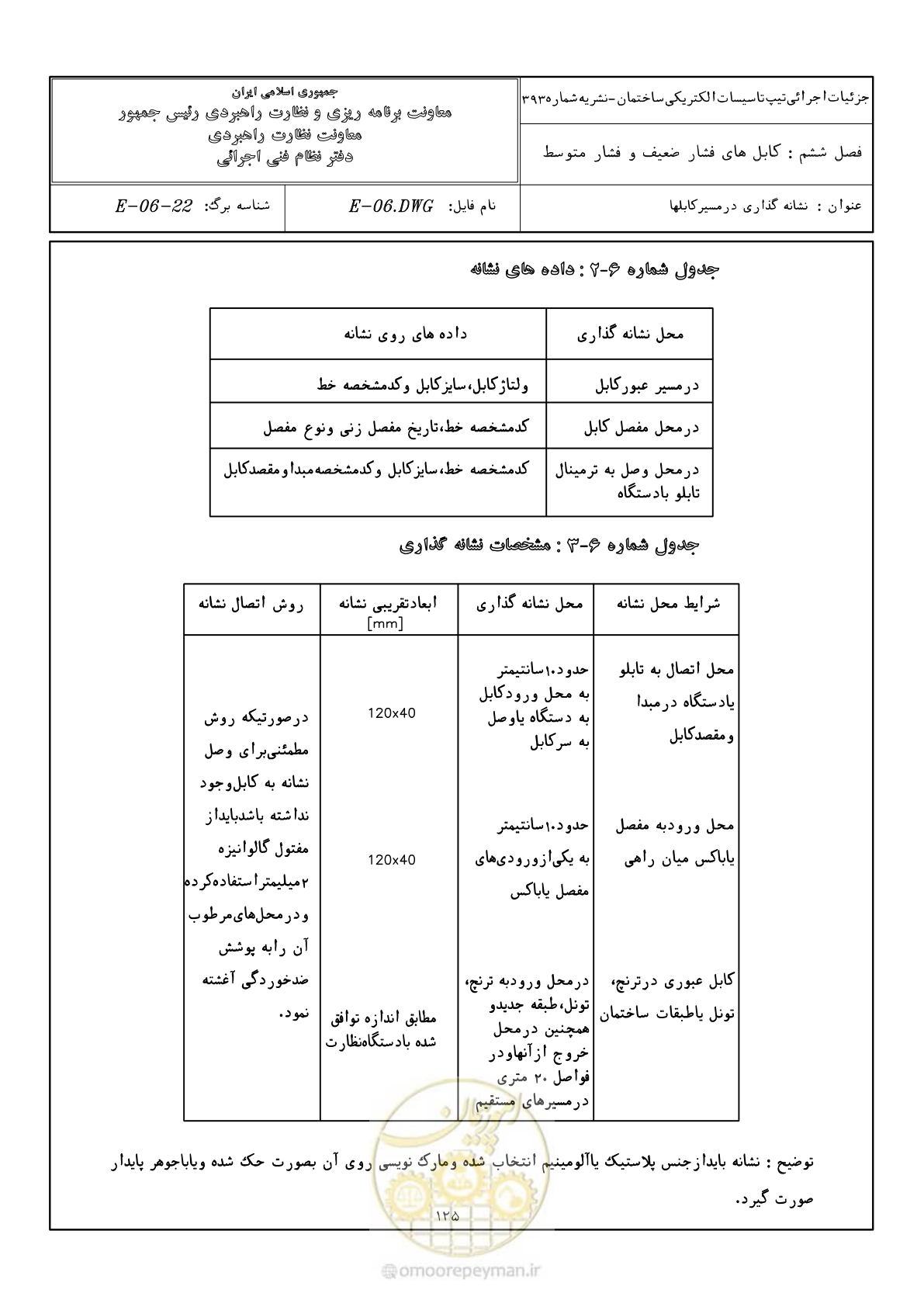 صفحه 161 از 380
