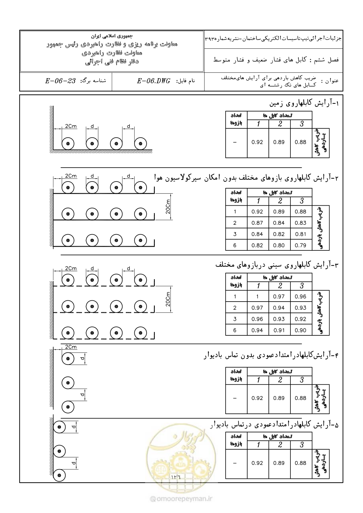 صفحه 162 از 380