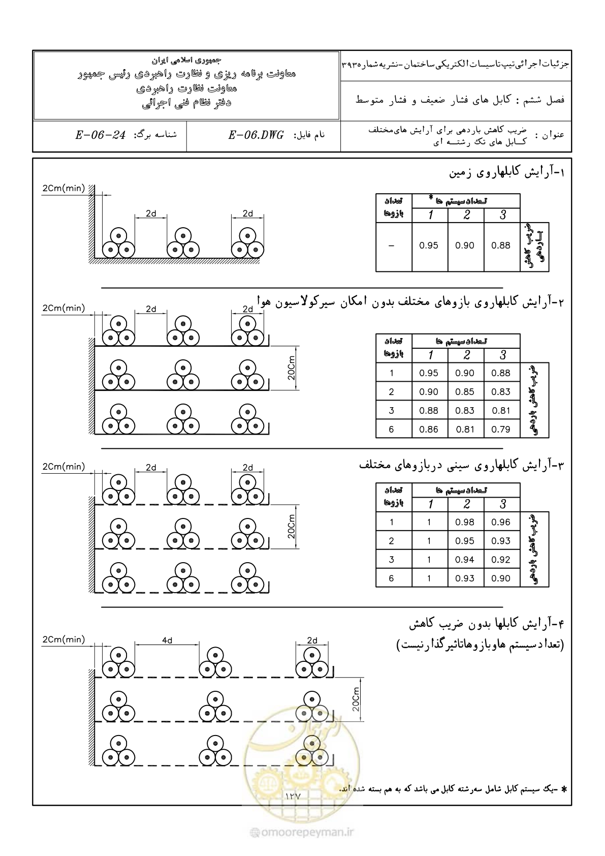 صفحه 163 از 380