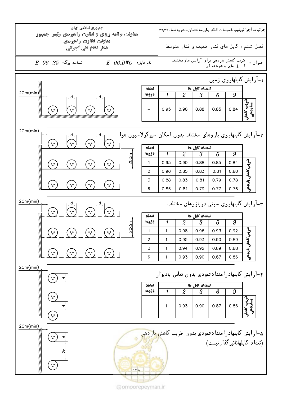 صفحه 164 از 380