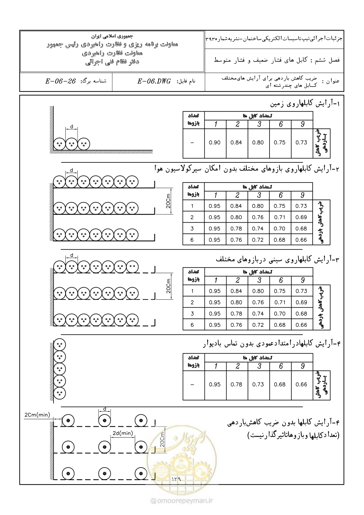 صفحه 165 از 380