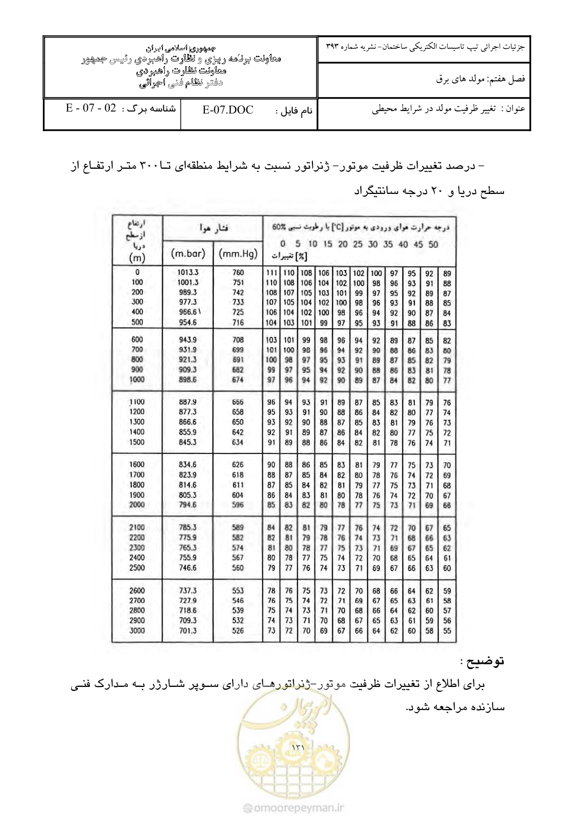 صفحه 170 از 380