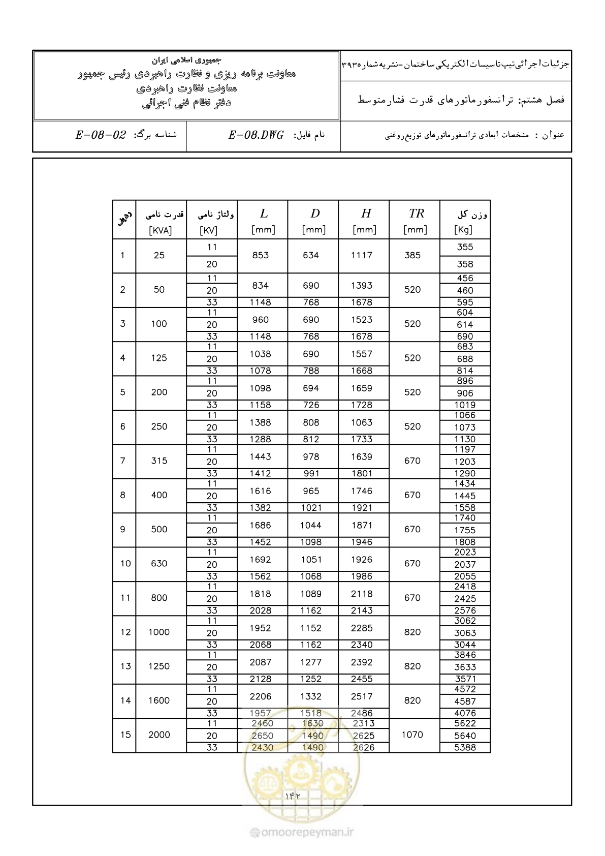 صفحه 184 از 380