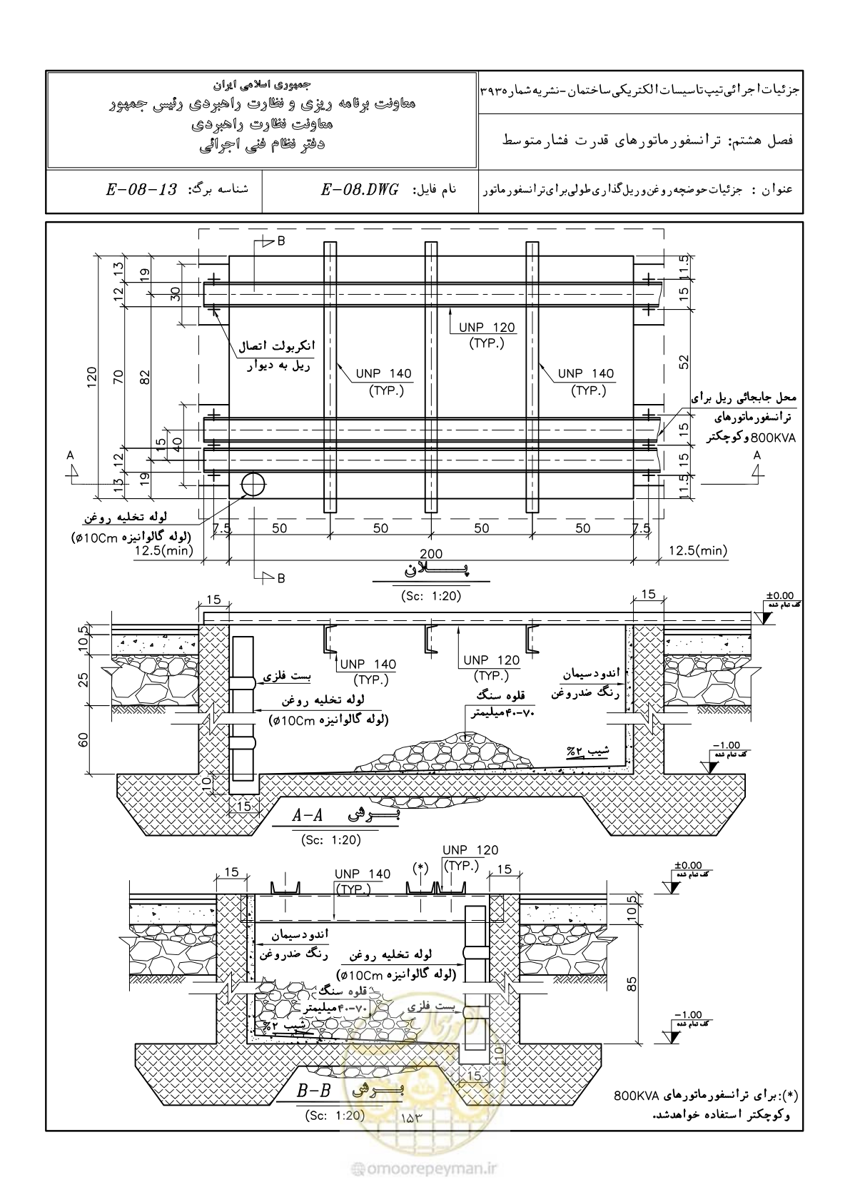 صفحه 195 از 380