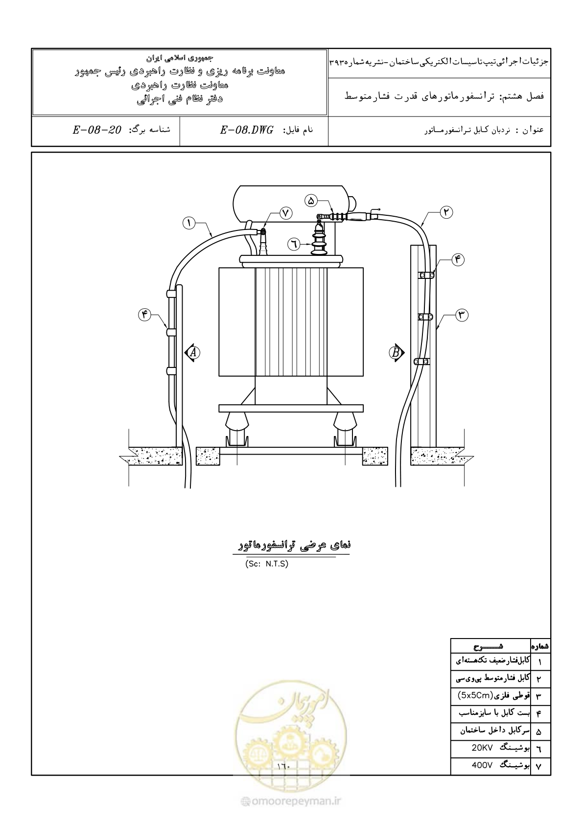 صفحه 202 از 380