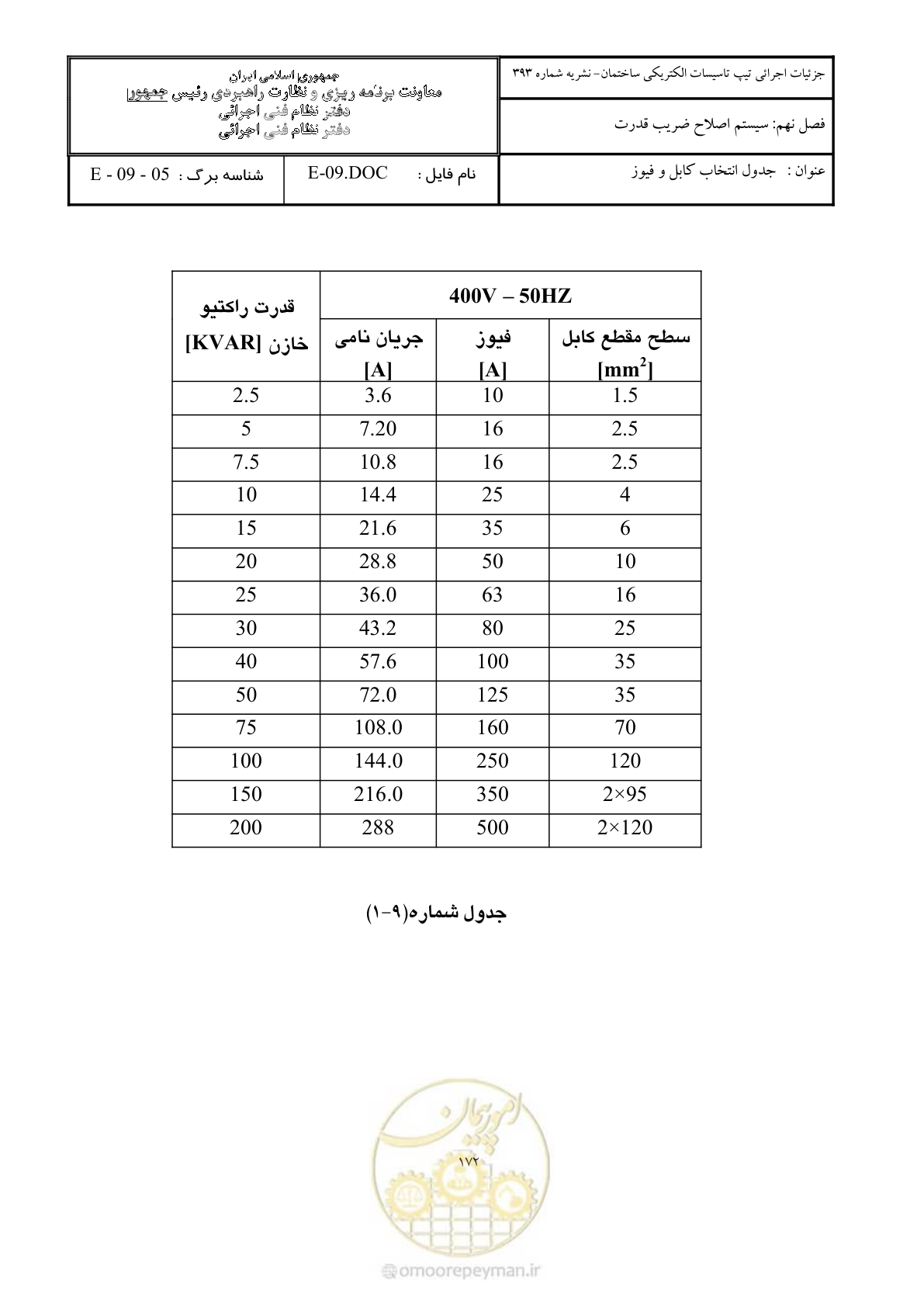 صفحه 217 از 380