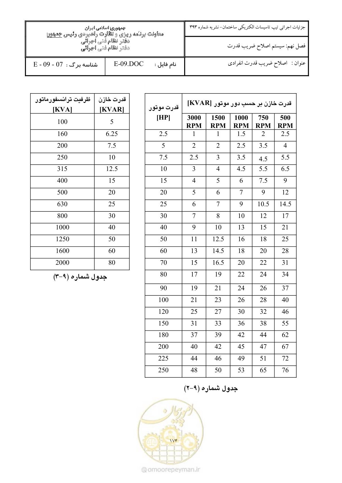 صفحه 219 از 380