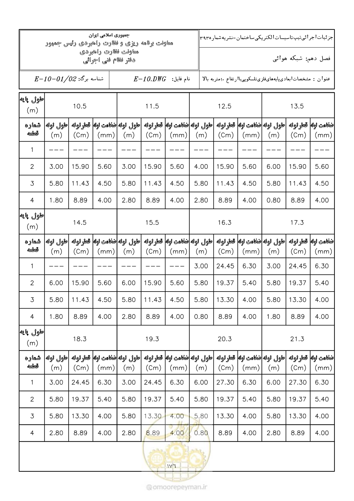 صفحه 224 از 380