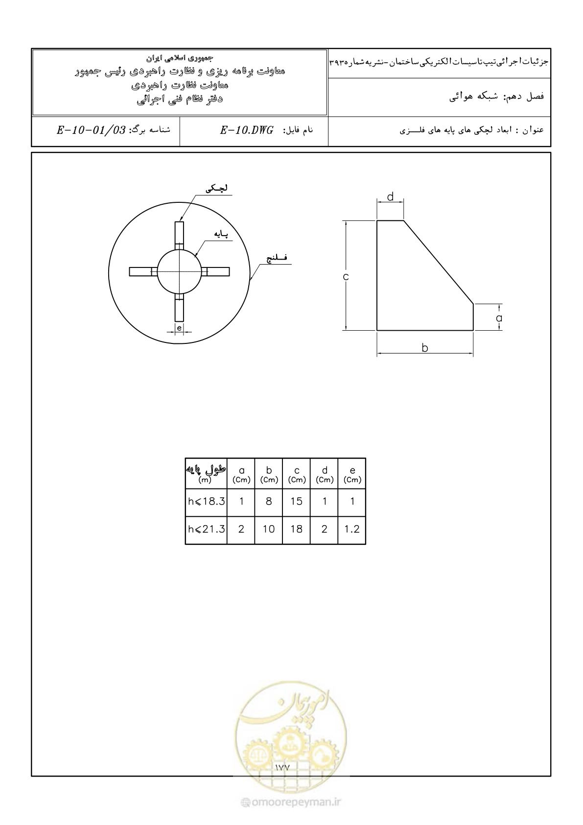 صفحه 225 از 380