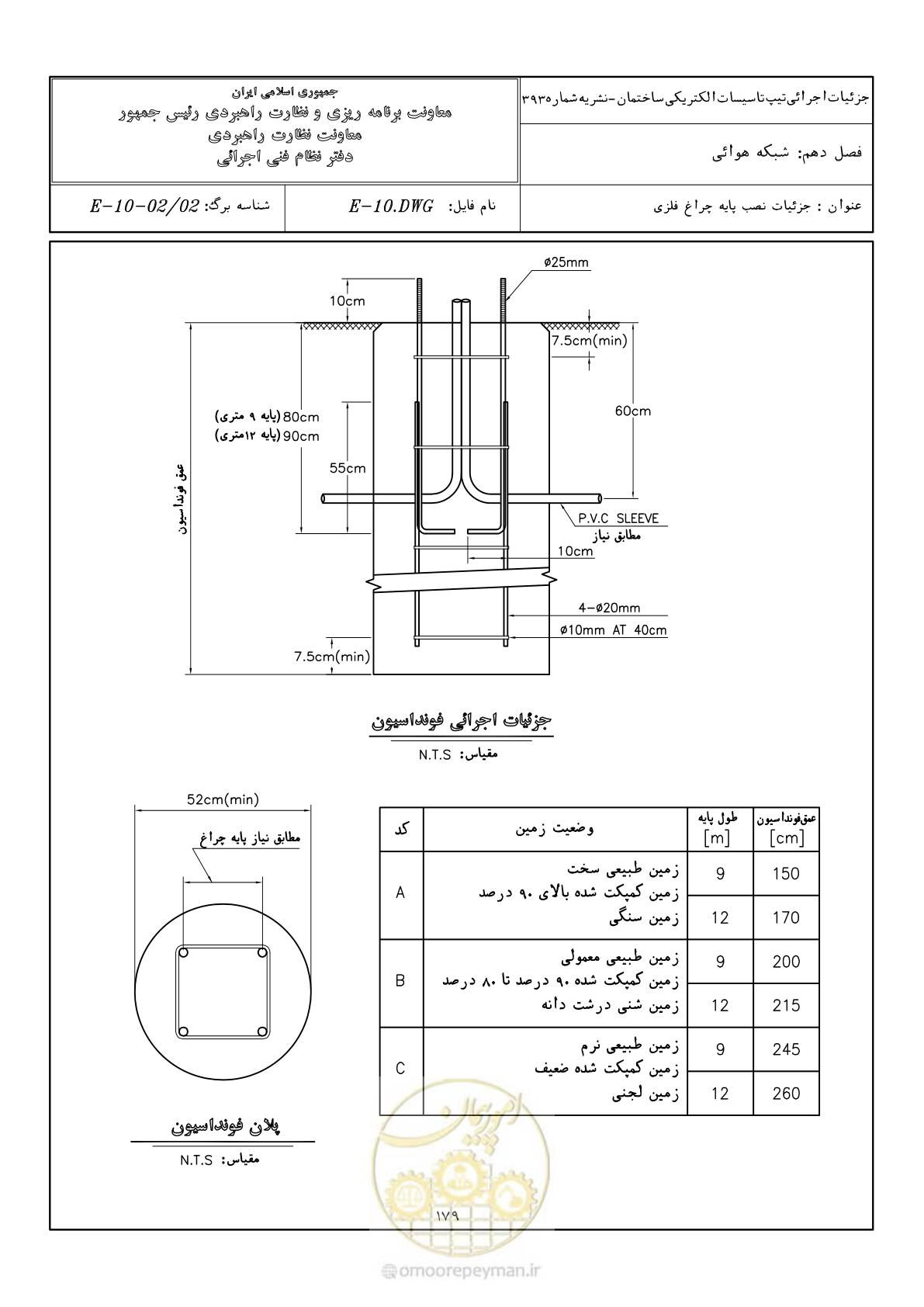 صفحه 227 از 380