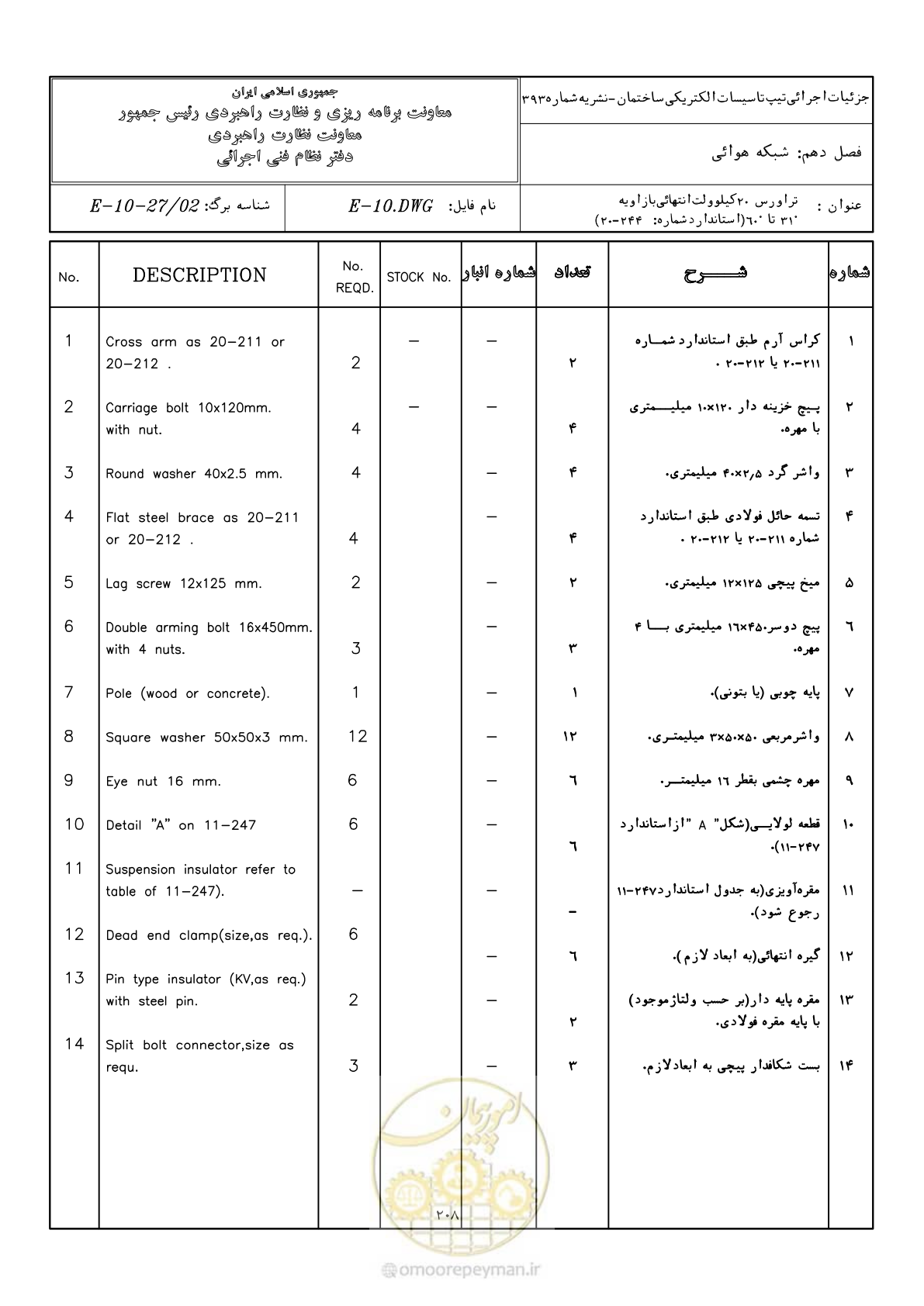صفحه 256 از 380