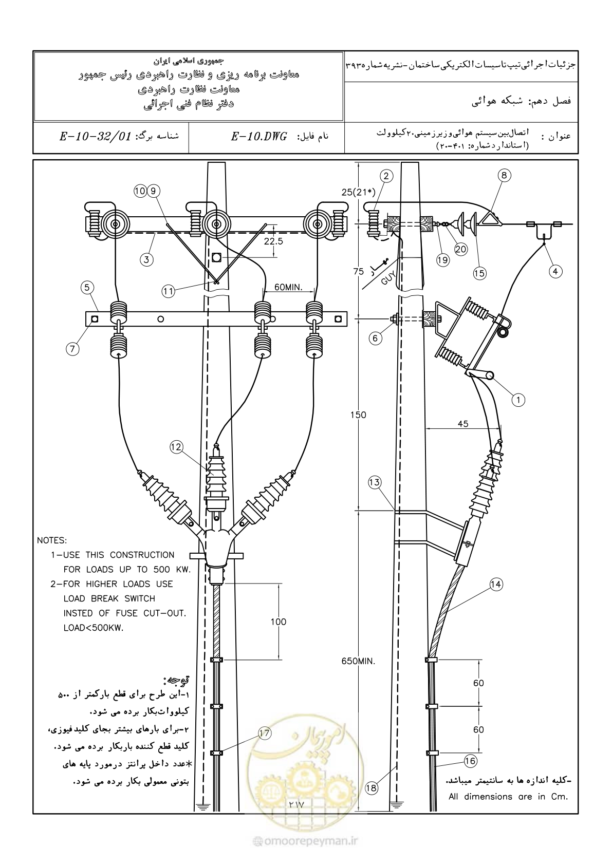 صفحه 265 از 380
