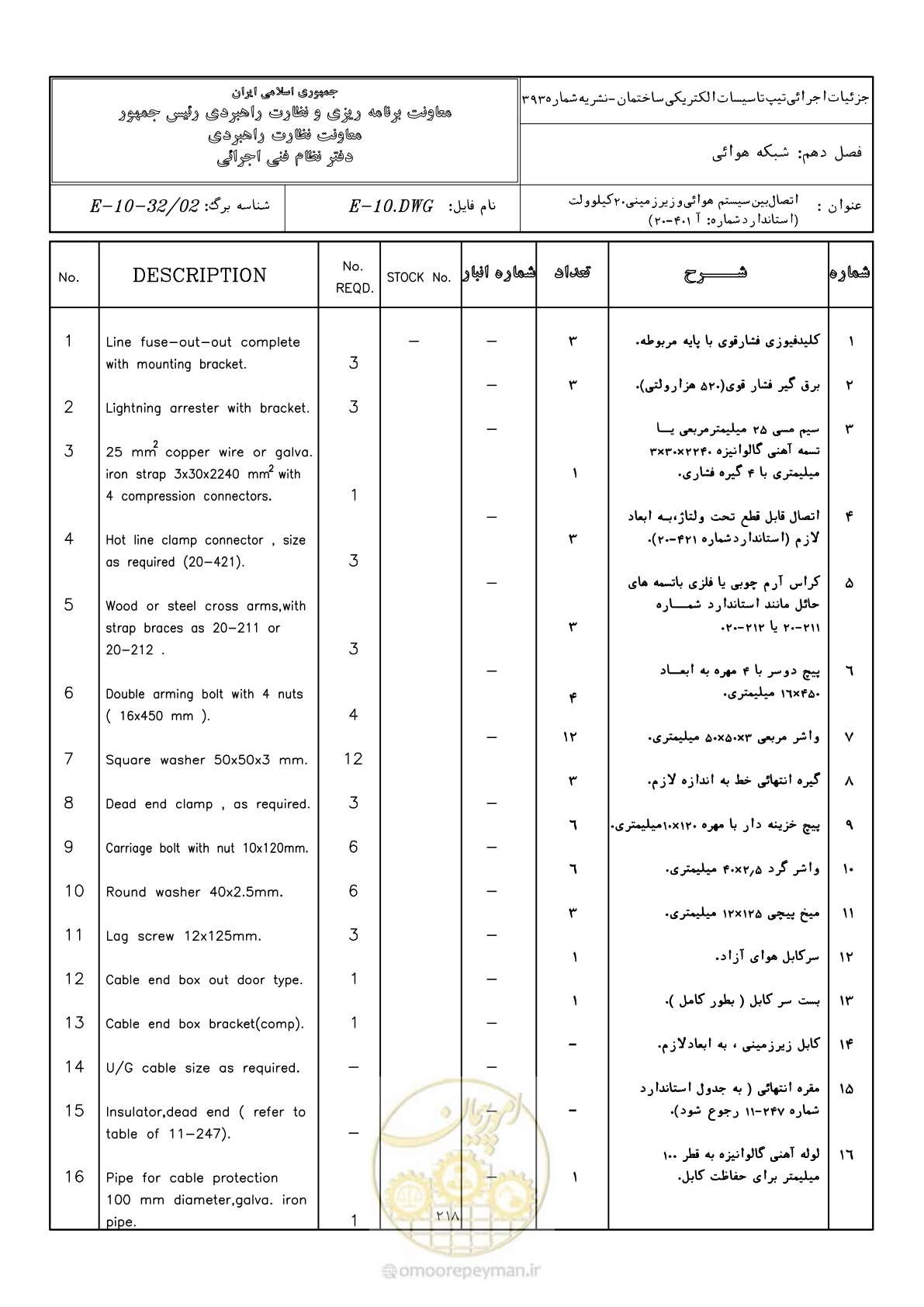 صفحه 266 از 380