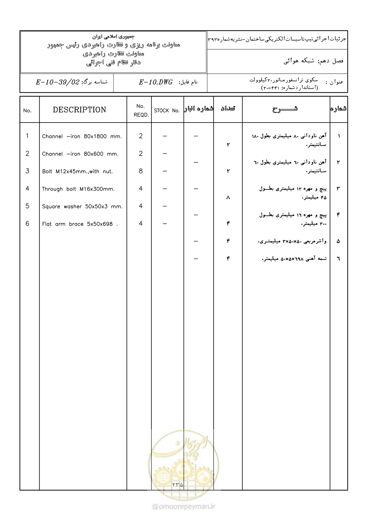 صفحه 283 از 380
