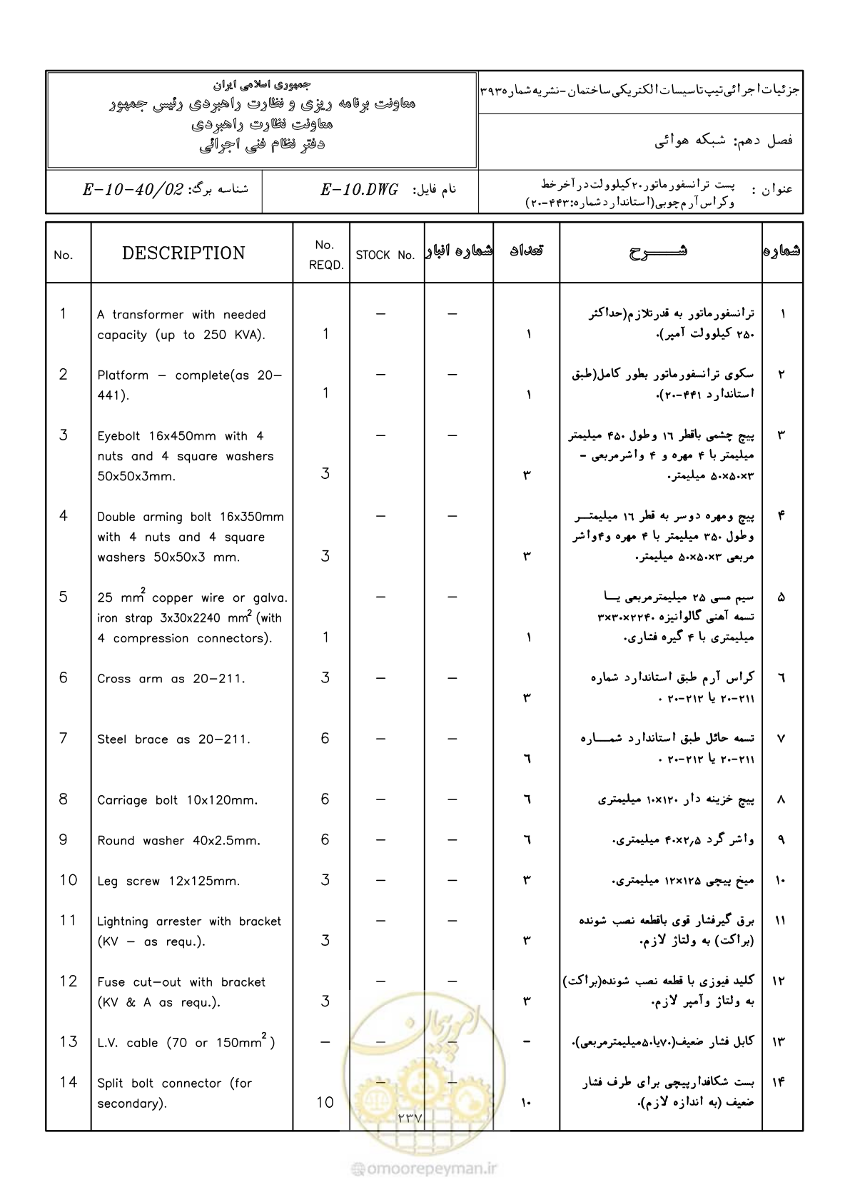 صفحه 285 از 380