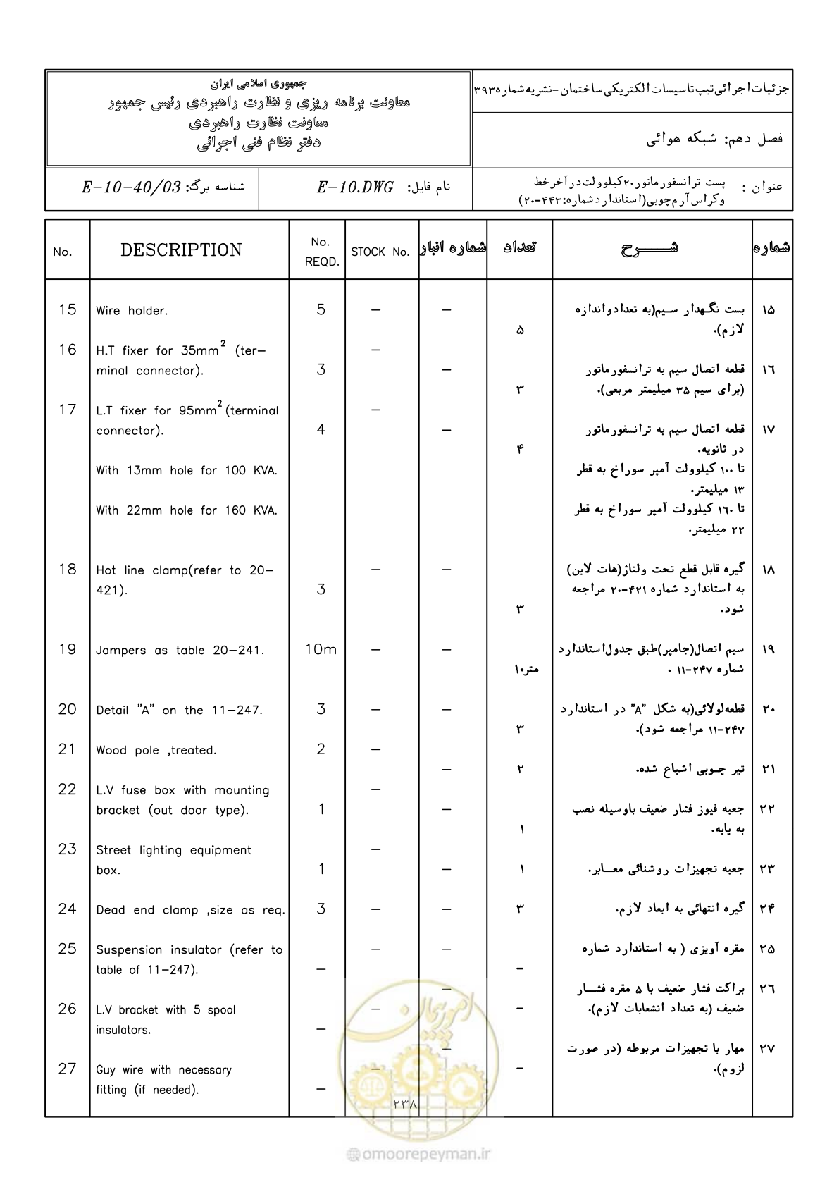 صفحه 286 از 380