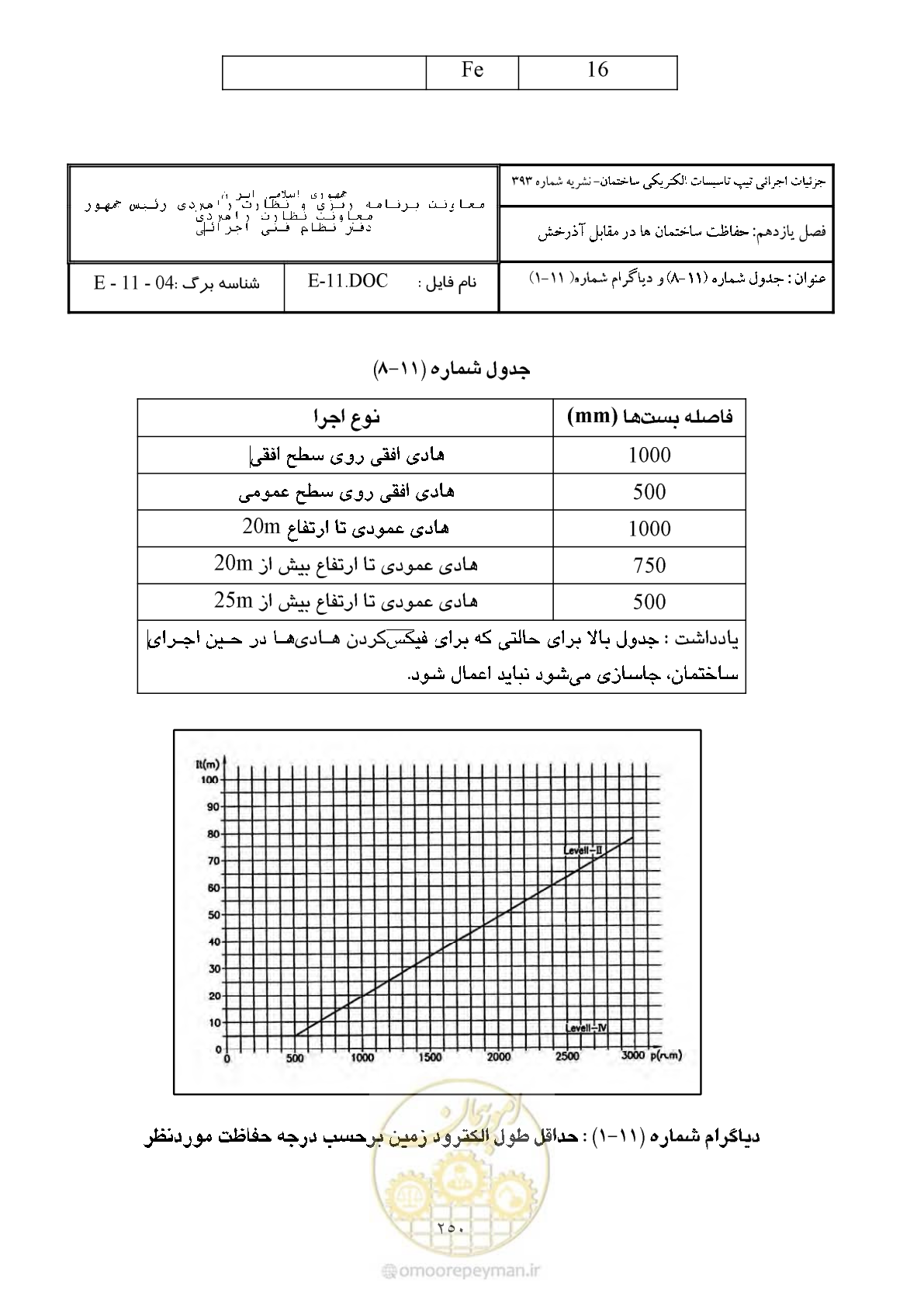 صفحه 300 از 380