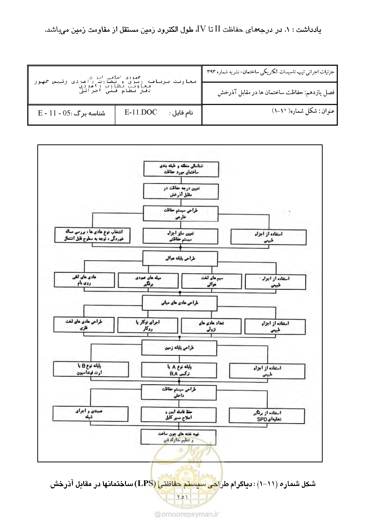 صفحه 301 از 380