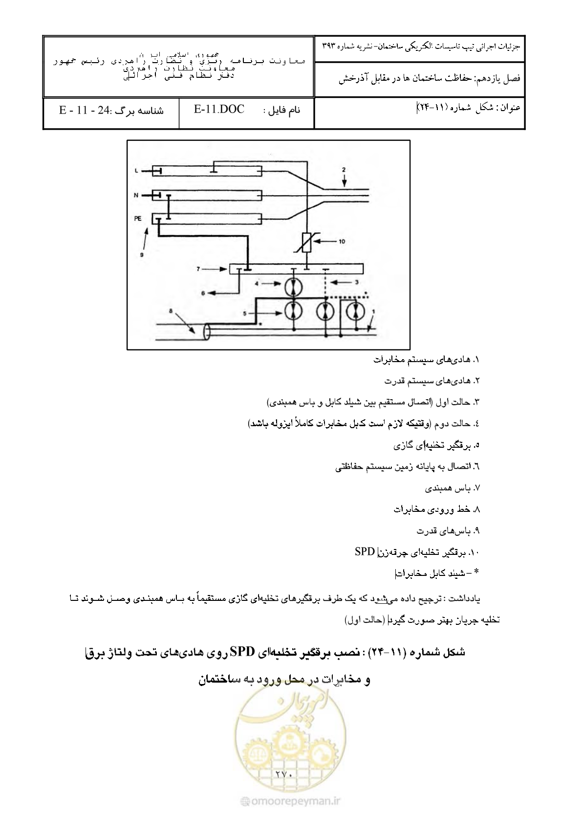 صفحه 320 از 380