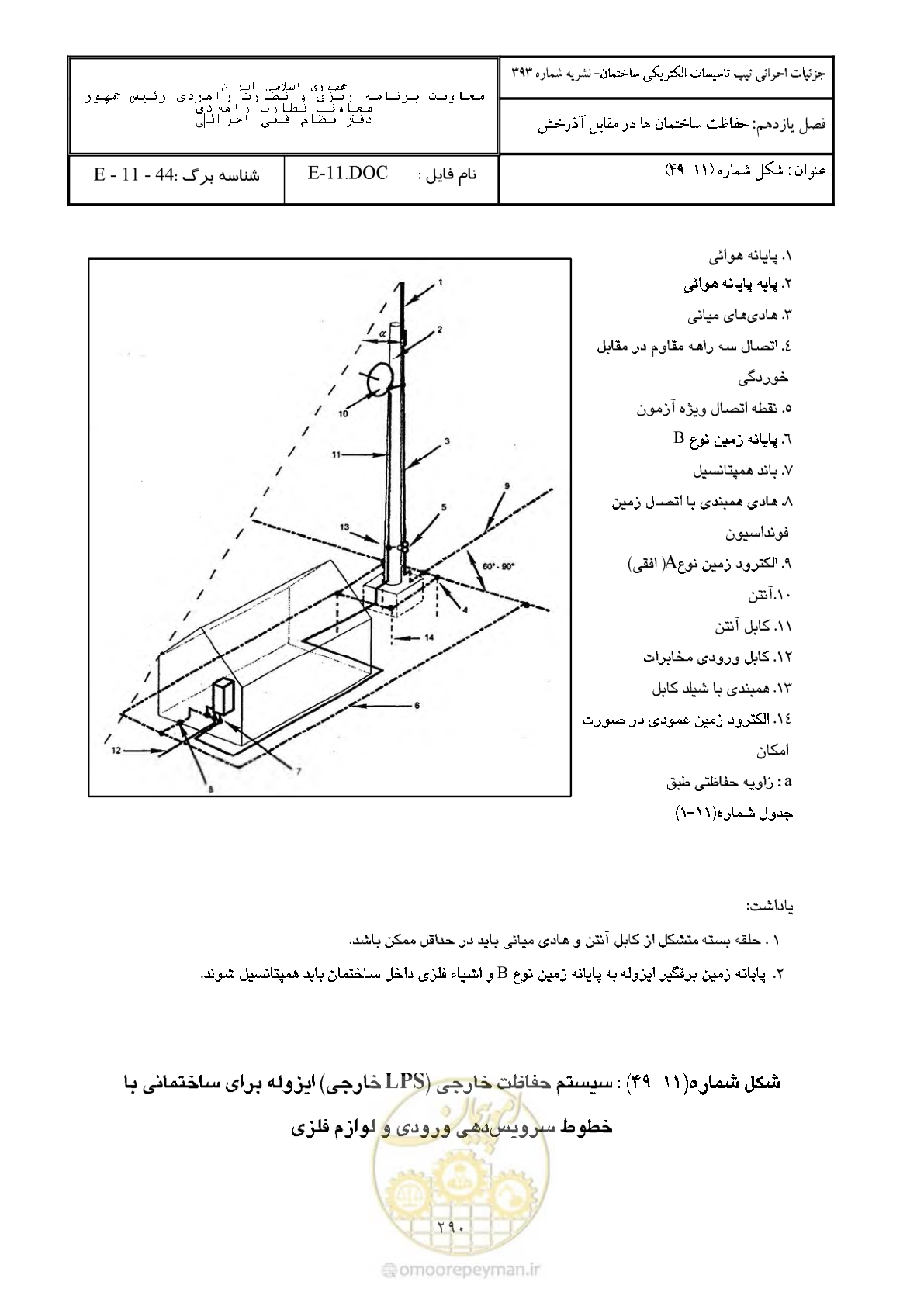 صفحه 340 از 380